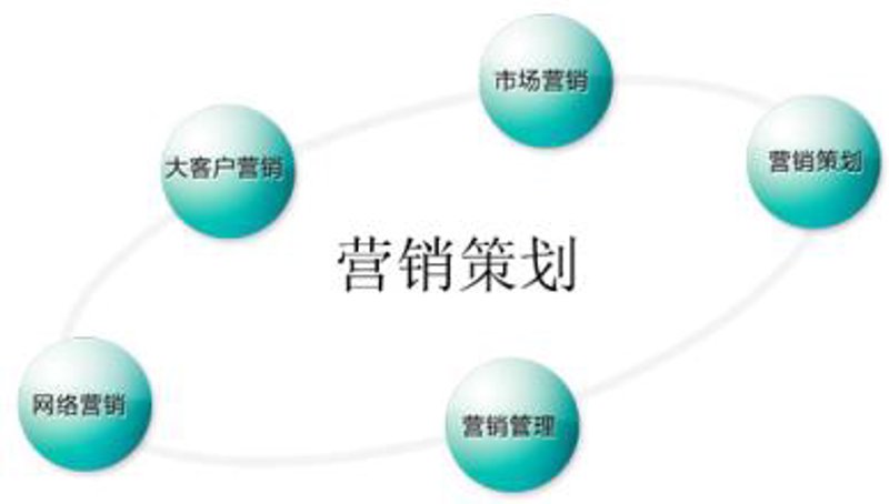 沈阳网站建设:小企业如何快速搭建品牌网站
